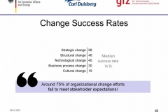 Training on change management