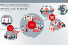 The new format of the Manager Training Programme will be implemented as of 2022