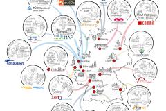 The presentations of the training centres were captured by an artist in a graphic recording